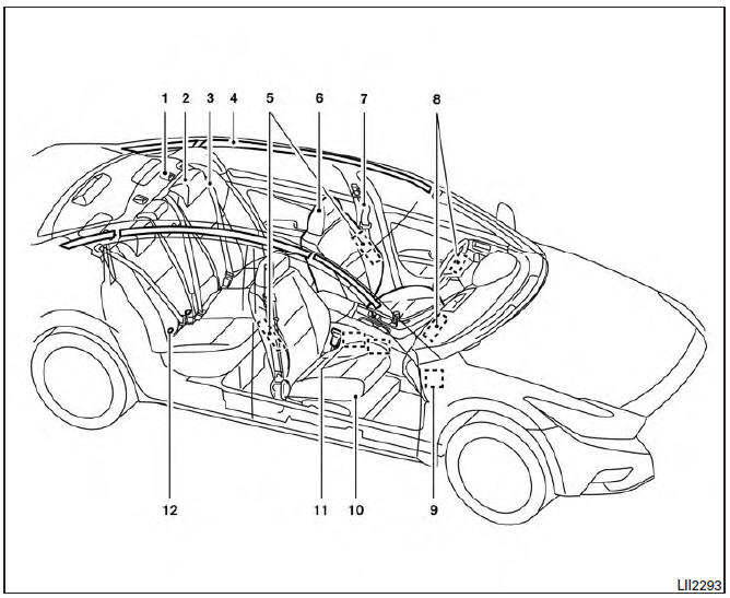 Nissan Maxima. Air bags, seat belts and child restraints