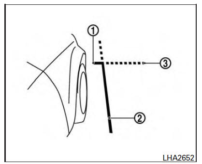 Nissan Maxima. Guiding lines