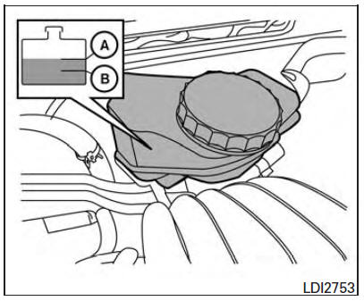 Nissan Maxima. Brake fluid