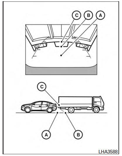 Nissan Maxima. Backing up behind a projecting object