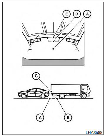 Nissan Maxima. Backing up behind a projecting object