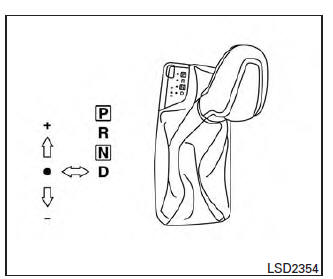 Nissan Maxima. Continuously Variable Transmission (CVT)