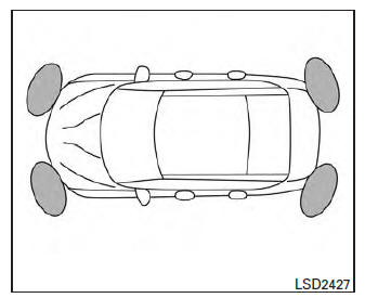 Nissan Maxima. Front and Rear Sonar System (if so equipped)