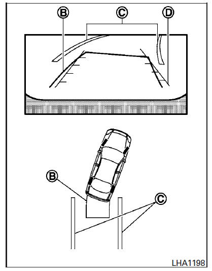 Nissan Maxima. How to park with predicted course lines