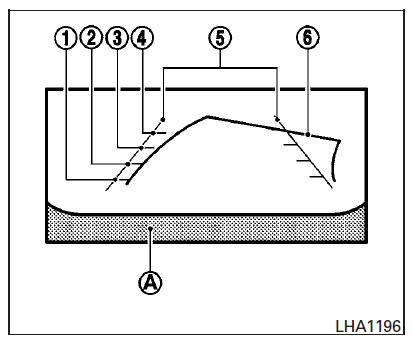 Nissan Maxima. How to read the displayed lines 