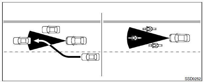 Nissan Maxima. ICC system limitations