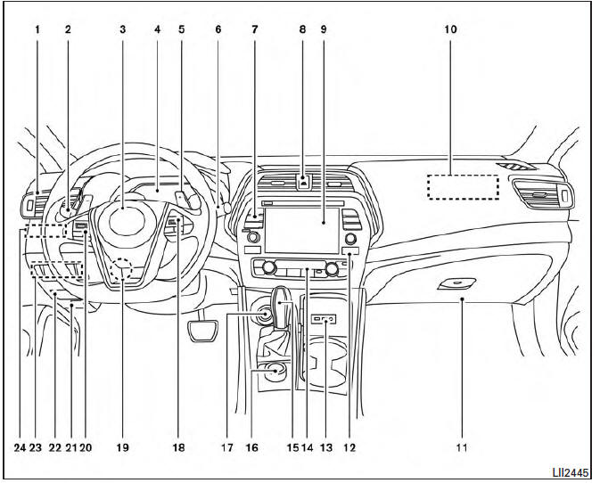 Nissan Maxima. Instrument Panel 