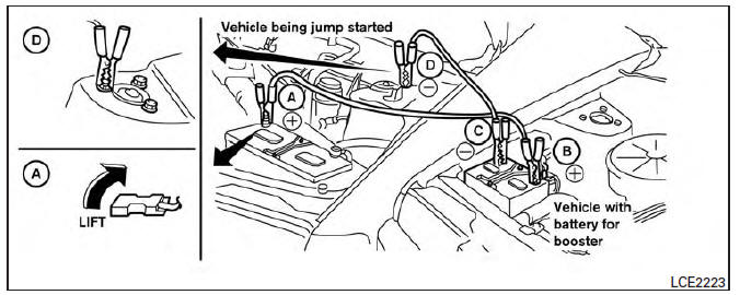 Nissan Maxima. Jump starting