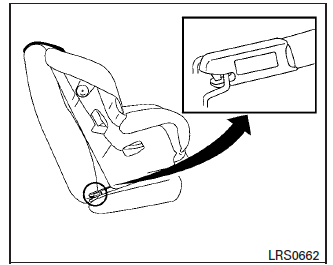 Nissan Maxima. LATCH rigid-mounted attachment