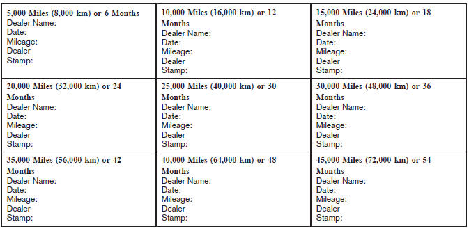 Nissan Maxima. Maintenance log