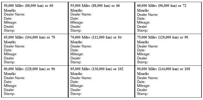 Nissan Maxima. Maintenance log