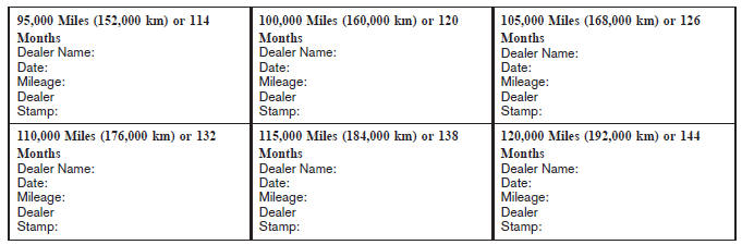 Nissan Maxima. Maintenance log