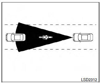 Nissan Maxima. Illustration A