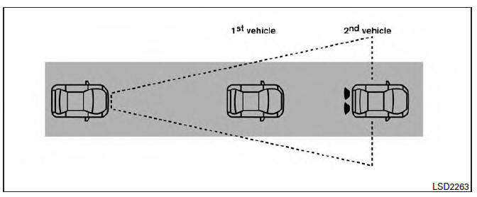 Nissan Maxima. PFCW system operation