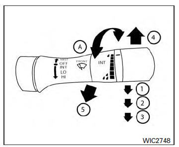 Nissan Maxima. Type A (if so equipped)