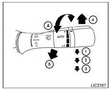 Nissan Maxima. Type B (if so equipped)