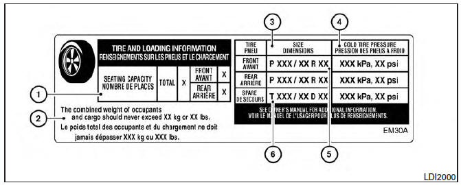 Nissan Maxima. Tire and loading information label