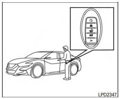 Nissan Maxima. Unlocking doors