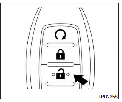 Nissan Maxima. Unlocking doors