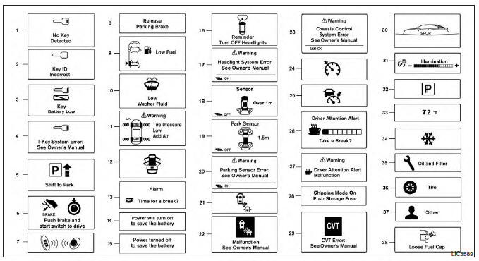 Nissan Maxima. Vehicle information display warnings and indicators