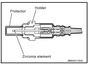 Nissan Maxima. Description