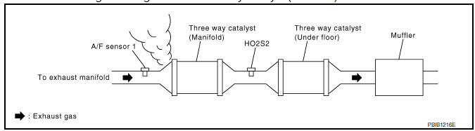 Nissan Maxima. CHECK EXHAUST GAS LEAKAGE