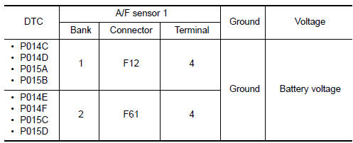 Nissan Maxima. CHECK AIR FUEL RATIO (A/F) SENSOR 1 POWER SUPPLY