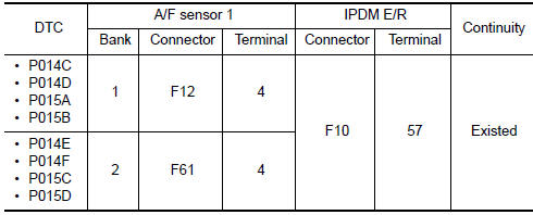 Nissan Maxima. CHECK AIR FUEL RATIO (A/F) SENSOR 1 POWER SUPPLY CIRCUIT