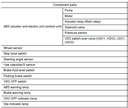 Nissan Maxima. Component Description