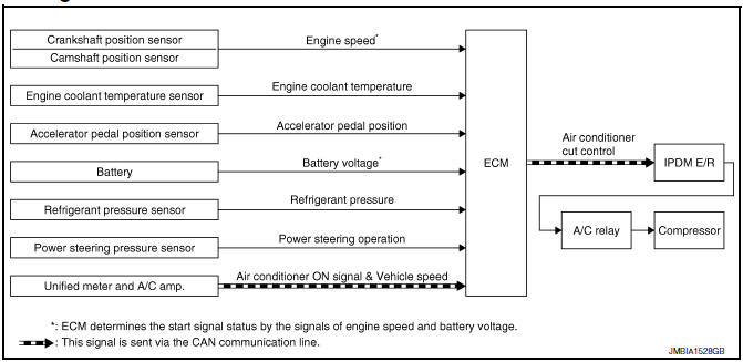 Nissan Maxima. System Diagram