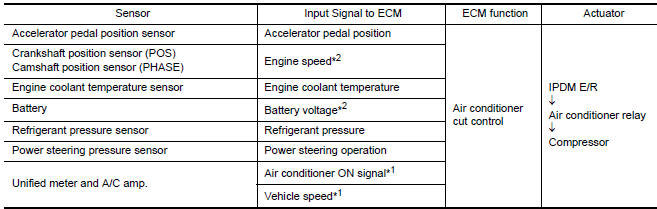 Nissan Maxima. INPUT/OUTPUT SIGNAL CHART