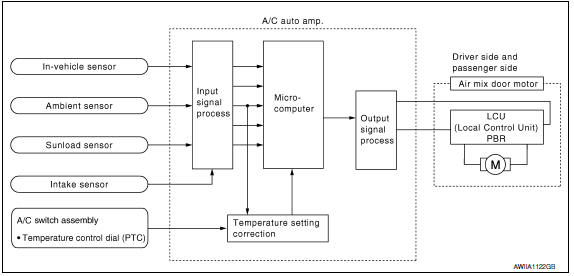 Nissan Maxima. System Diagram