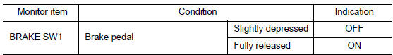 Nissan Maxima. CHECK ASCD BRAKE SWITCH FUNCTION