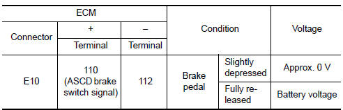 Nissan Maxima. CHECK ASCD BRAKE SWITCH FUNCTION