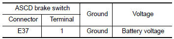 Nissan Maxima. CHECK ASCD BRAKE SWITCH POWER SUPPLY CIRCUIT
