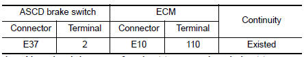 Nissan Maxima. CHECK ASCD BRAKE SWITCH INPUT SIGNAL CIRCUIT FOR OPEN AND SHORT