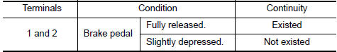 Nissan Maxima. CHECK ASCD BRAKE SWITCH-II