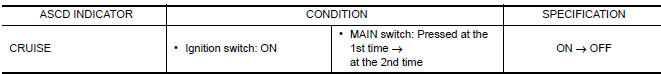 Nissan Maxima. CHECK ASCD INDICATOR FUNCTION