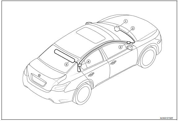 Nissan Maxima. Location of Antenna