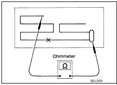 Nissan Maxima. ELEMENT CHECK