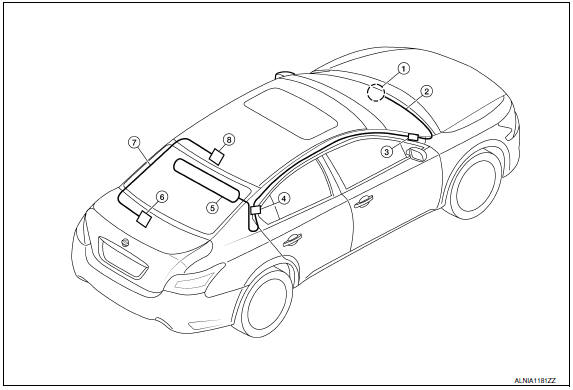 Nissan Maxima. Location of Antenna