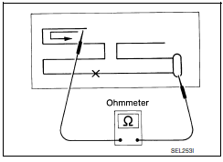 Nissan Maxima. ELEMENT CHECK