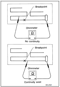 Nissan Maxima. ELEMENT CHECK