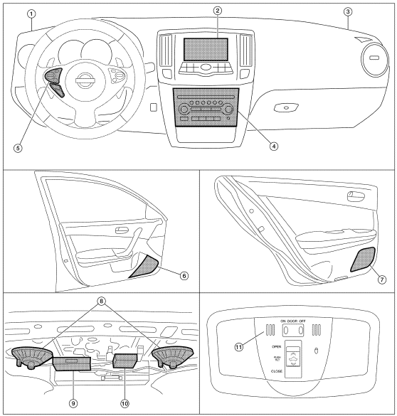 Nissan Maxima. Component Parts Location