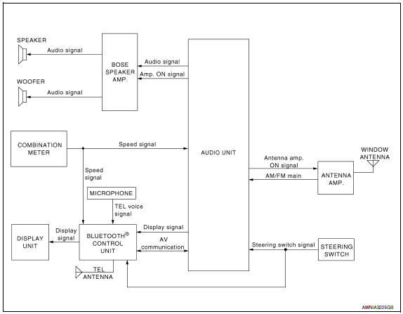 Nissan Maxima. System Diagram