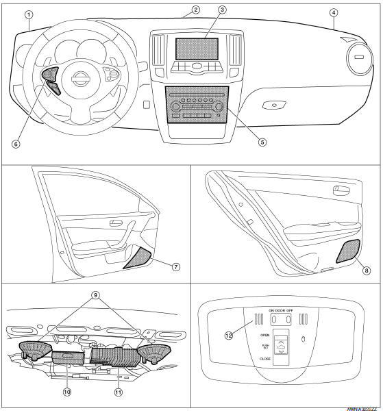 Nissan Maxima. Component Parts Location