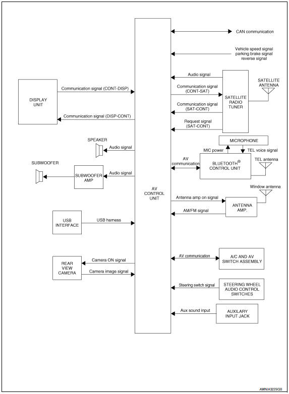 Nissan Maxima. System Diagram