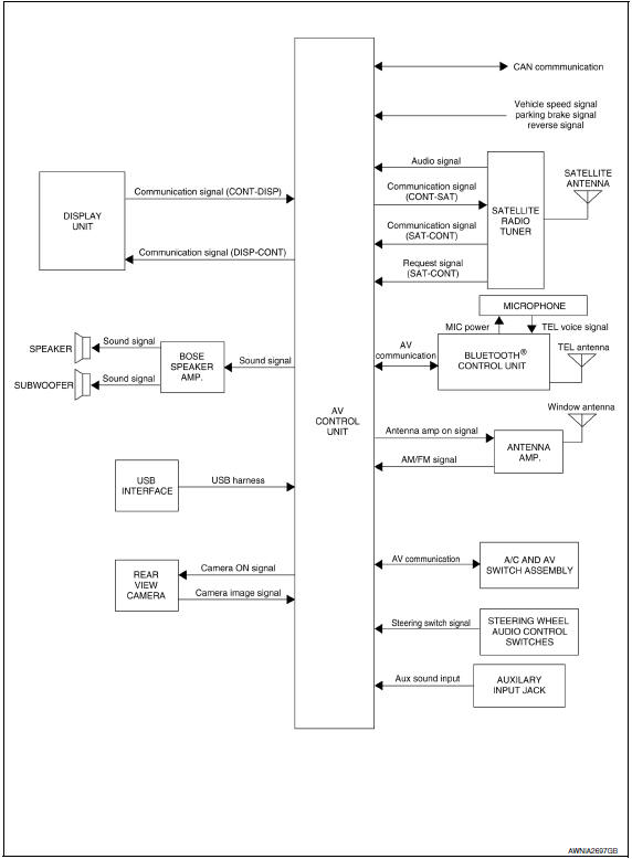 Nissan Maxima. System Diagram