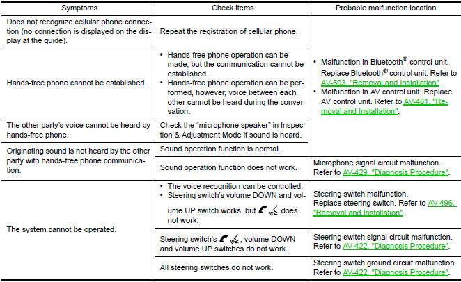 Nissan Maxima. RELATED TO HANDS-FREE PHONE