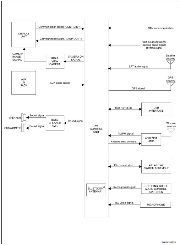 Nissan Maxima. System Diagram